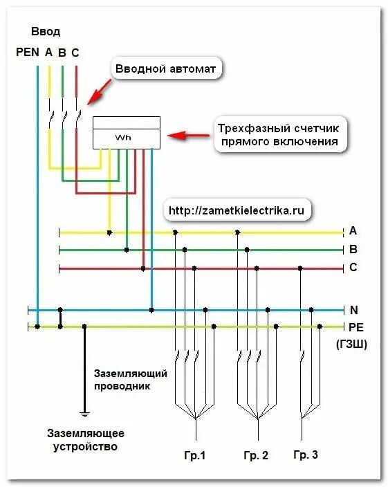 Цвет pen проводника. Схема заземления щита. Схема подключения вводного кабеля. Схема заземления ВРУ. Заземление TN-C-S схема подключения.