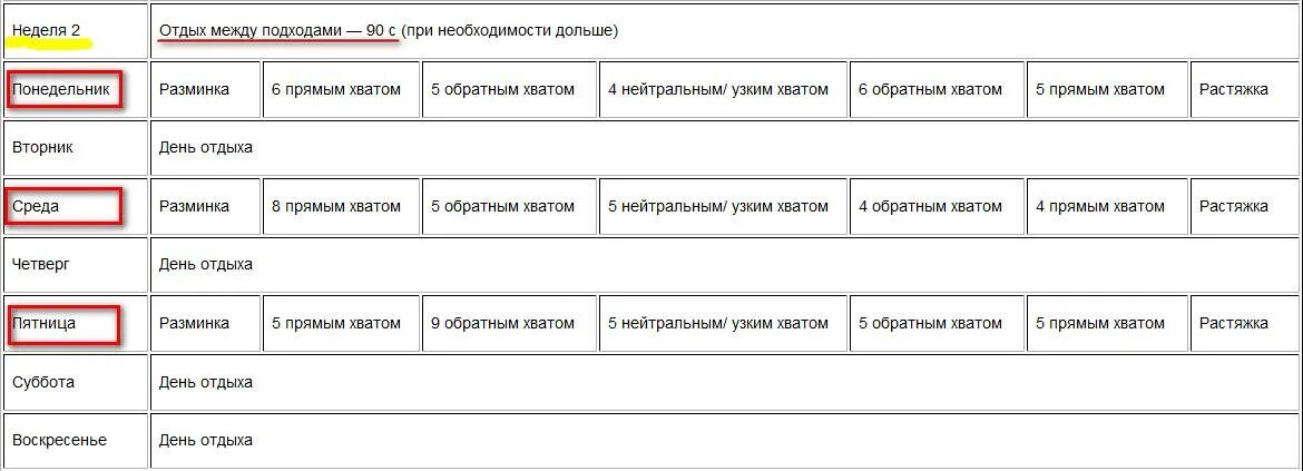 Сколько дней нужно отдыхать. Сколько нужно отдыхать между подходами. Сколько отдых между подходами. Продолжительность отдыха между подходами. Сколько нужно отдыха между подходами.