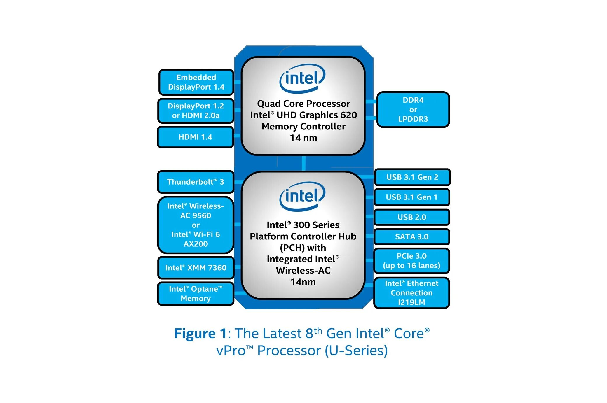 Intel Core 8th Gen. Intel Core 5 8th Gen. Processor 8th Gen Intel. Intel Core i5 8 Gen. Intel 8 series