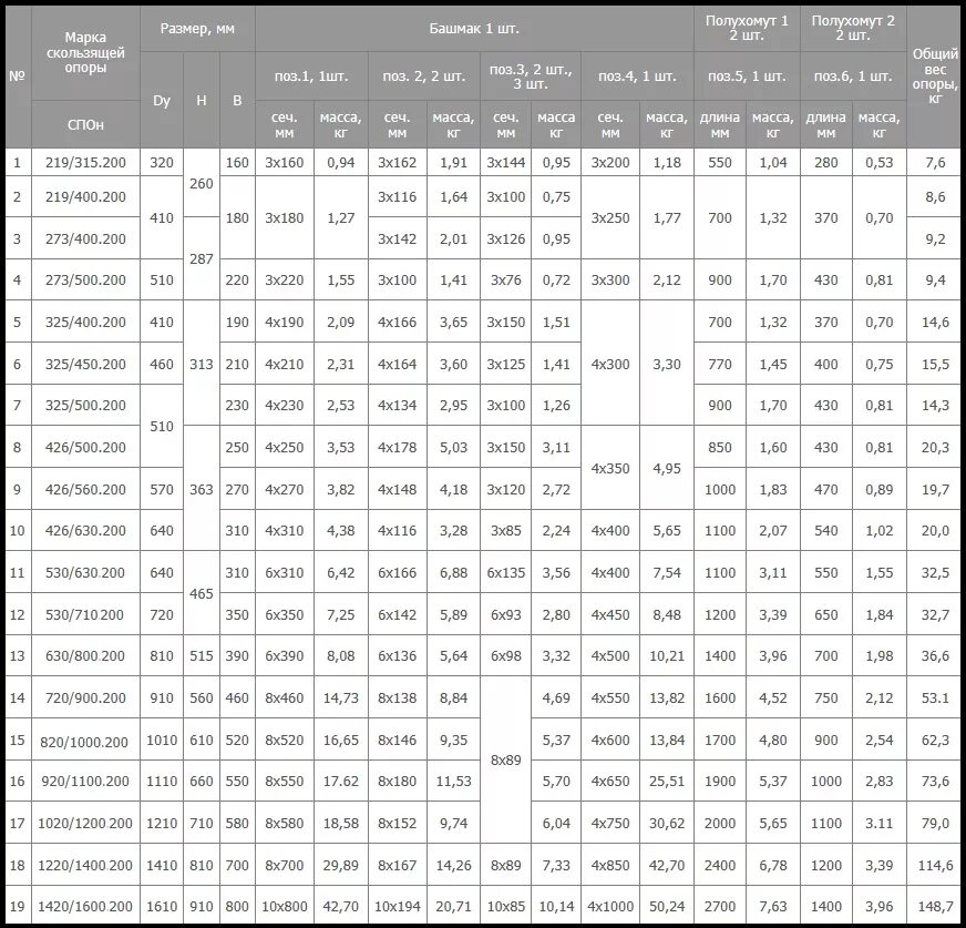 Опора скользящая Спок 630/800.100. Чертёж опоры опора Спок 325/400.100 1-487-1997.01.00. Скользящая опора для труб в ППУ изоляции СПО Ф 32/125 .100 Н=100 мм. Опора скользящая для труб в ППУ СПО 219/315.