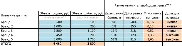 Рассчитать рыночную долю