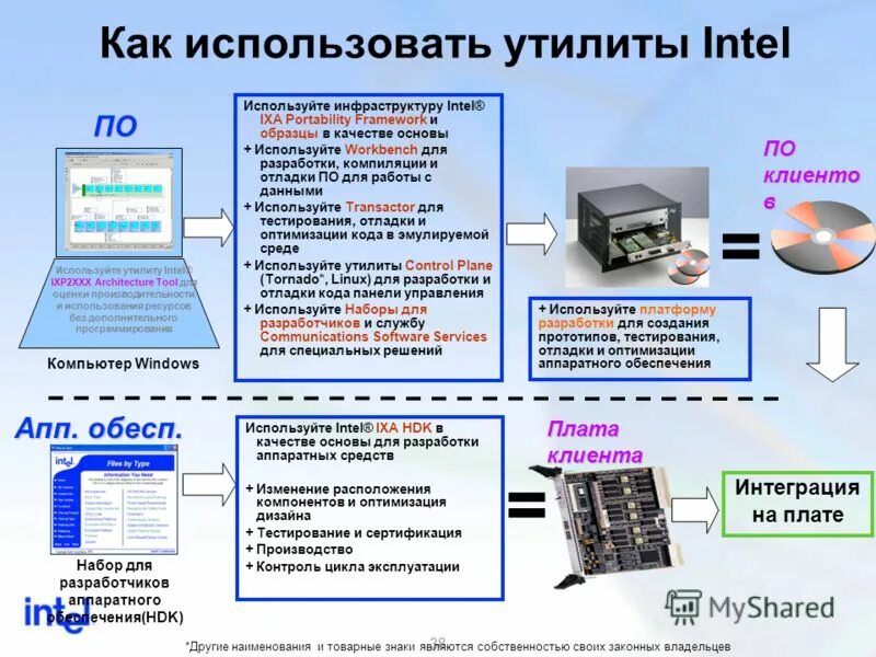 В качестве основы используется. Основы экономических знаний 10 класс. В качестве основы используется. В качестве основы используется. В качестве основы используется.