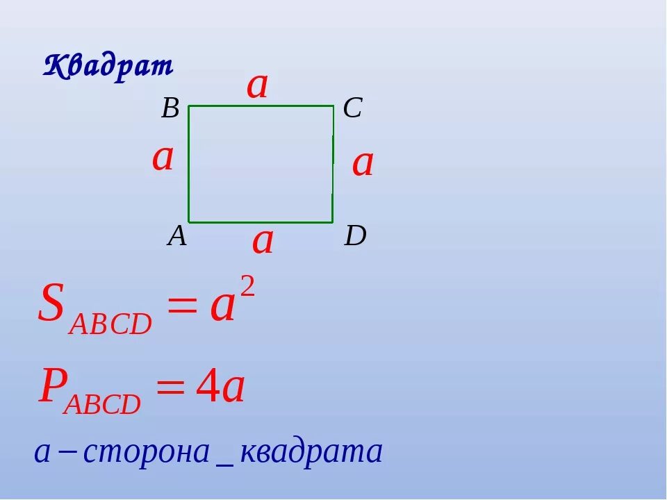 Площадь и периметр квадрата формула. Формула периметра квадрата 5 класс математика. Формула периметра квадрата 3 класс. Формула нахождения периметра и площади квадрата.