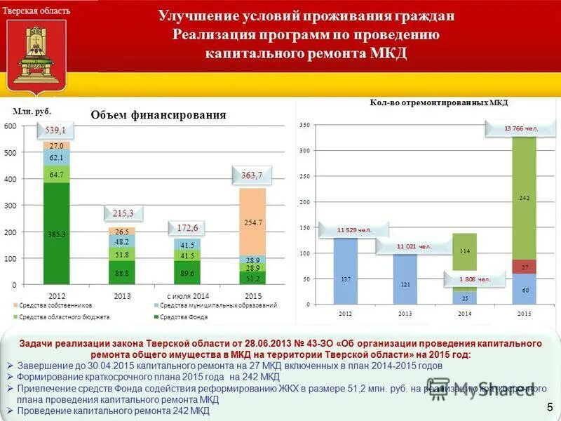 Сайт капитального ремонта тверской области