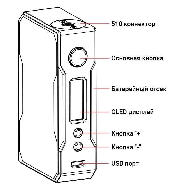 Кнопка fire. Кнопка fire