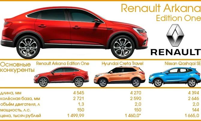 Рено аркана характеристики. Renault Arkana клиренс. Колесная база Рено аркана. Рено аркана клиренс дорожный просвет 2020. Дорожный просвет Рено аркана 2020.