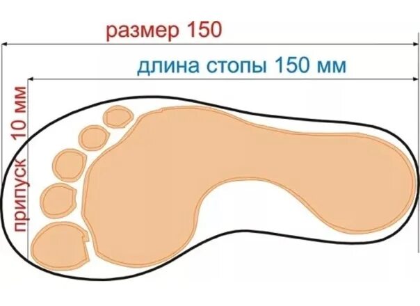 За сколько вырастает нога за год. Размер детской стопы. Стелька в натуральную величину. Измерить детскую стопу. Размер ноги по ступне.