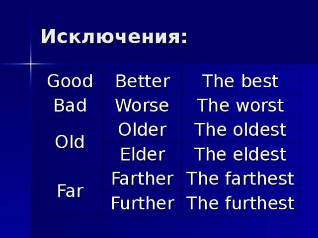 The older the better. Good better the best таблица. Bad worse таблица. Слова исключения good better. Bad worse the worst.