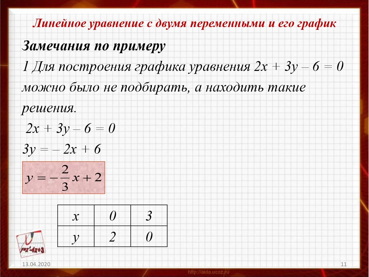 Решение с 1 переменной. Линейное уравнение с 2 переменными и его график. Как выглядит уравнение с 2 переменными. Линейные уравнения с двумя переменными 7 класс. Решение линейных уравнений с 2 переменными 7 класс.