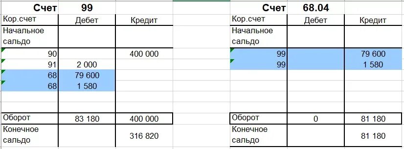 Счет 68.90 в 2023 году. Дт 68 кт 68.9. проводка счет дт 77 кт 84. проводка дт 84 кт 01.09 это что. счет 01 сальдо начальное.