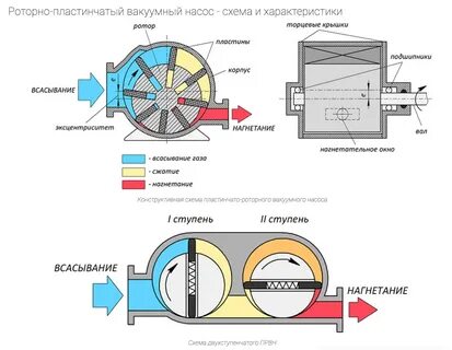 Устройство для создания вакуума