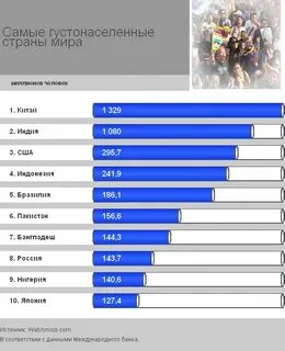 Первое место по площади