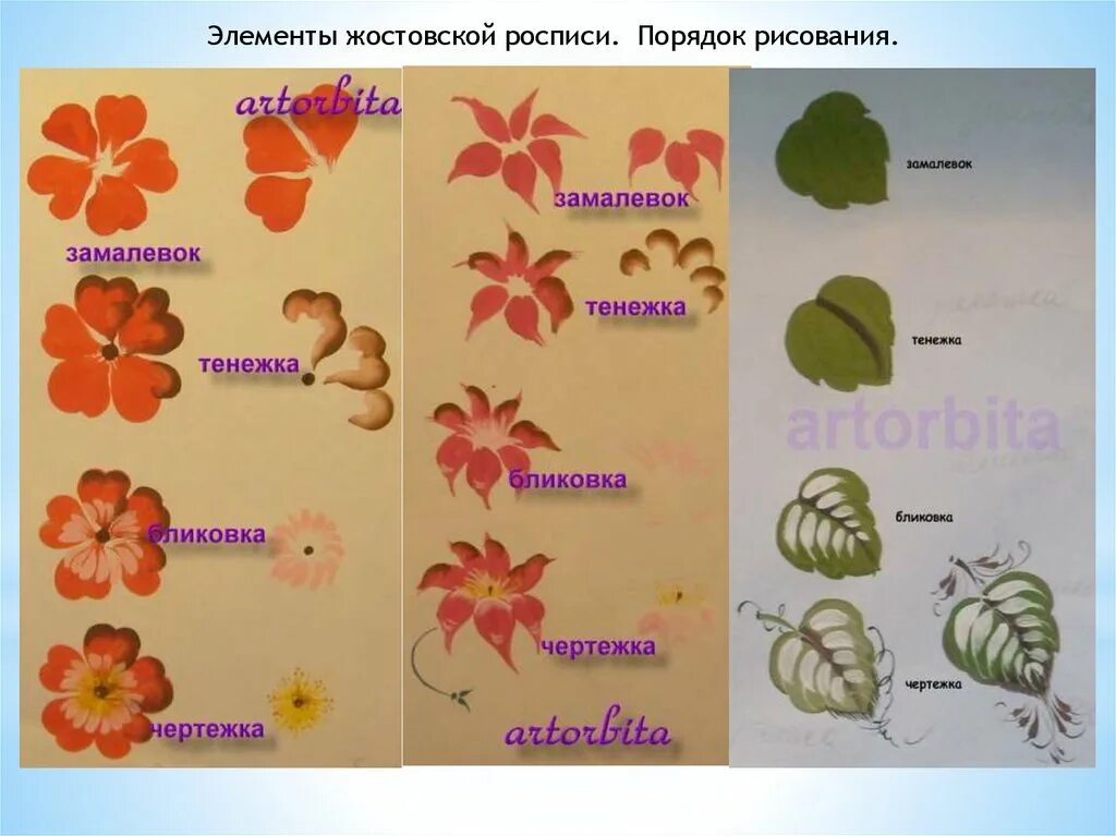 Жостово этапы росписи. Замалевка жостовская роспись. Основные элементы жостовской росписи для дошкольников. Жестовский поднос жостовский поднос. Жостово подносы элементы росписи.