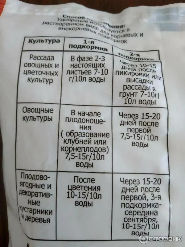 Монофосфат калия удобрение для томатов. Норма монофосфата калия для рассады. монофосфат калия дозировка. подкормка рассады монофосфа ом калия. монокалия фосфат удобрение.