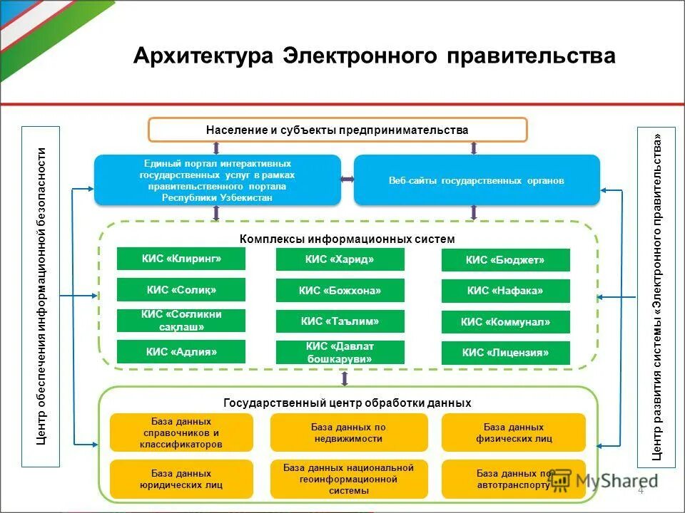 архитектура электронного правительства. структура комитета по внешним связям санкт-петербурга. структура управления комитет. организационная структура комитета по культуре санкт‑петербурга. комитет по связям с общественностью.