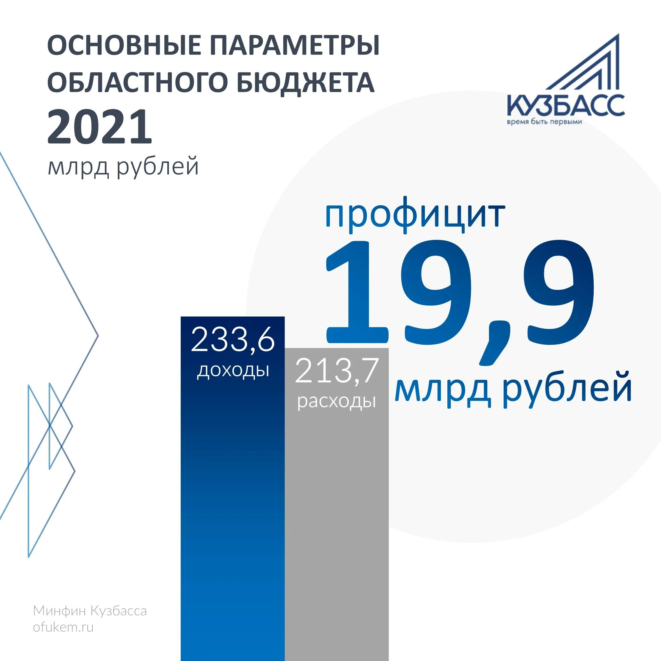 Закон о бюджете 2021