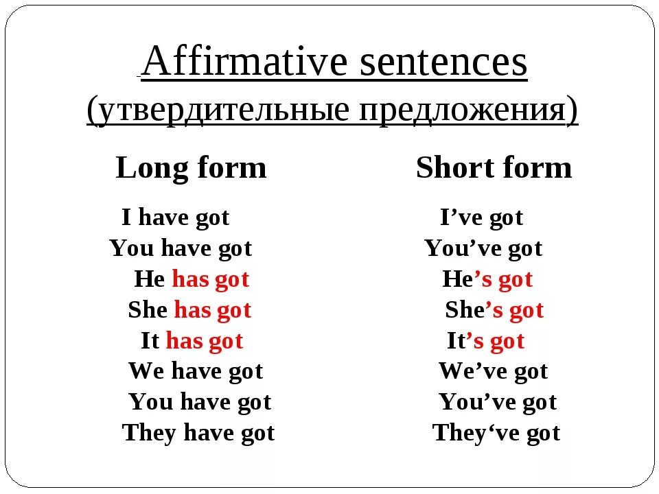 Глагольная конструкция have got. Глагол to have в английском языке для детей. Предложения с глаголом have got has got. Have has got краткая форма. Глагол have had had перевод