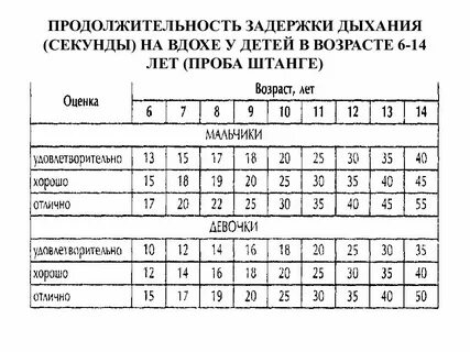 Выдох сколько секунд