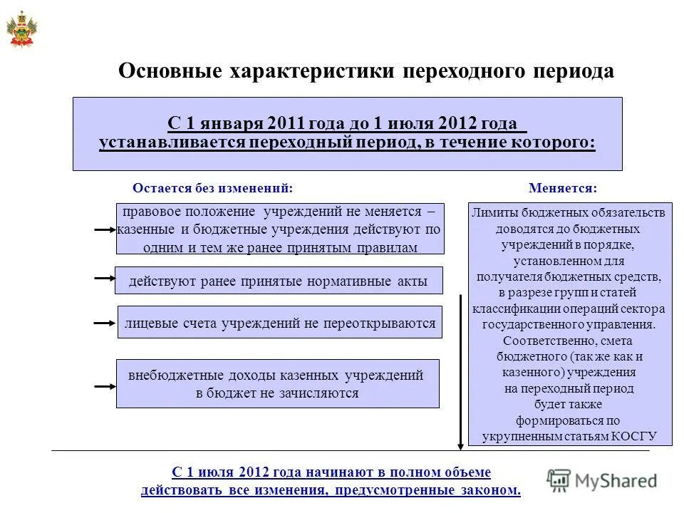 Положение о структурном подразделении образец. Макет положения о структурном подразделении. Приказ об архиве организации образец. Положение об обучении. Организационные документы положение пример.