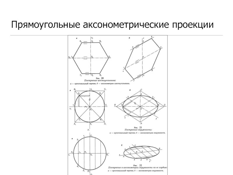 Аксонометрическая проекция чертеж