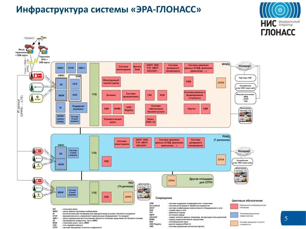 Система эрой