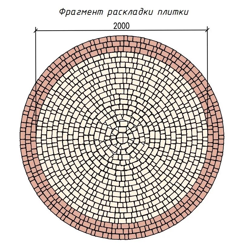 Идеальные картинки для перфекциониста. Новая раскладка