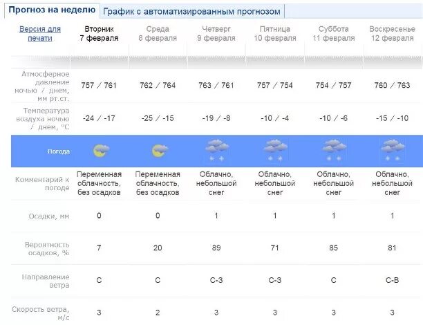 Атмосферное давление в новомосковске сейчас тульской. Норма атмосферного давления для человека в туле. норма атмосферного давления в иркутске. норма атмосферного давления для человека по регионам россии таблица. норма атмосфера давления в тульской области.