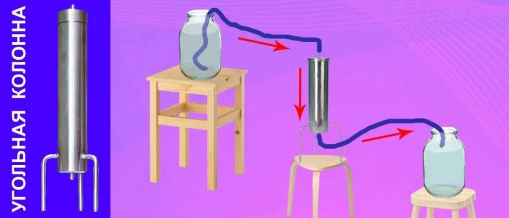 Вторая перегонка очистка углем. Угольная колонна для очистки самогона. Фильтр для угольной колонны для самогона. Чертеж угольной колонны для очистки самогона. Угольная колонна для очистки самогона схема.