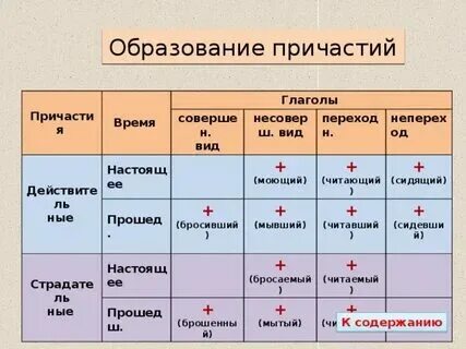 Образовать причастие от глагола отчаяться