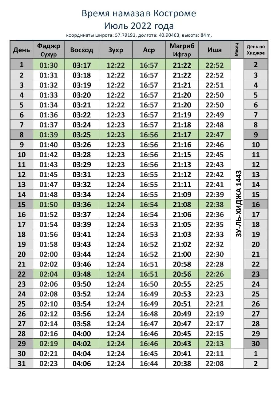 Время молитвы в исламе. Дум КБР график намаза в Нальчике на сегодня. График чтения намаза. Расписание намаза. Расписание молитв.