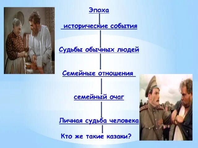 Утро в семье мелеховых тихий. Семья Мелеховых тихий Дон 2015. Семья Мелеховых в романе тихий Дон. Казачество в семье Мелеховых. Образ жизни Казаков в романе тихий Дон.