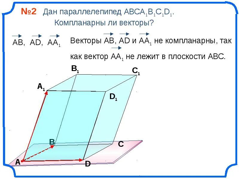 Компланарные и некомпланарные векторы. Компланарность векторов. Являются ли векторы компланарными. Компланарные векторы в пространстве.