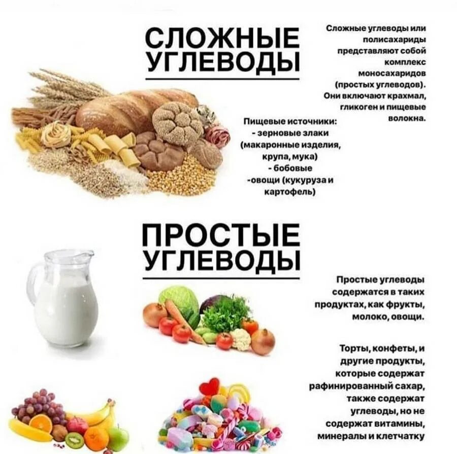 Углеводы простые сложные пищевые волокна. Продукты содержащие сложные углеводы таблица. Сложные и легкие углеводы таблица продуктов. Продукты содержащие сложные углеводы список.