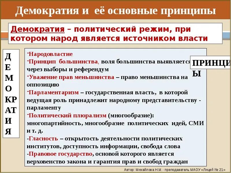 Источник власти в демократической стране. Принципы демократии. Основной принцип демократии. Демократический принци. Основные принципы демократизации.