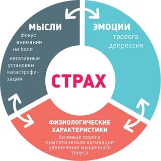 Круг боли