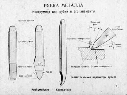 Инструменты для рубки
