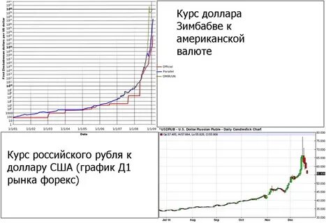 Зимбабве валюта к рублю