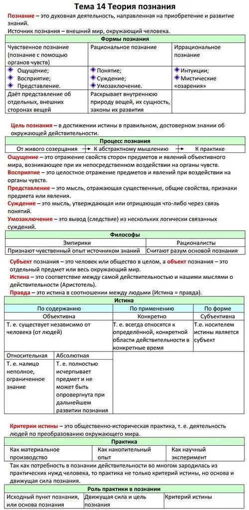 Познание теория ЕГЭ по обществознанию. Познание ЕГЭ Обществознание 2023. Познание Обществознание ЕГЭ теория. Виды знаний таблица Обществознание.