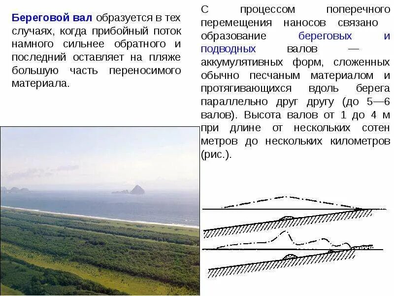 Береговой правило. Береговой вал. Береговые процессы. Вал Геология. Подводные валы.