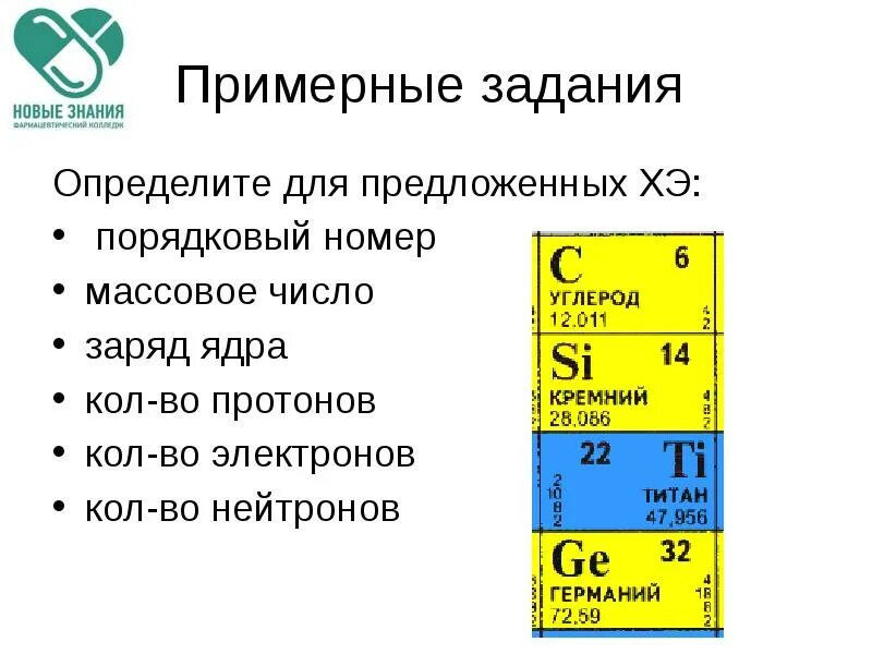 Как определить заряд ядра по таблице менделеева