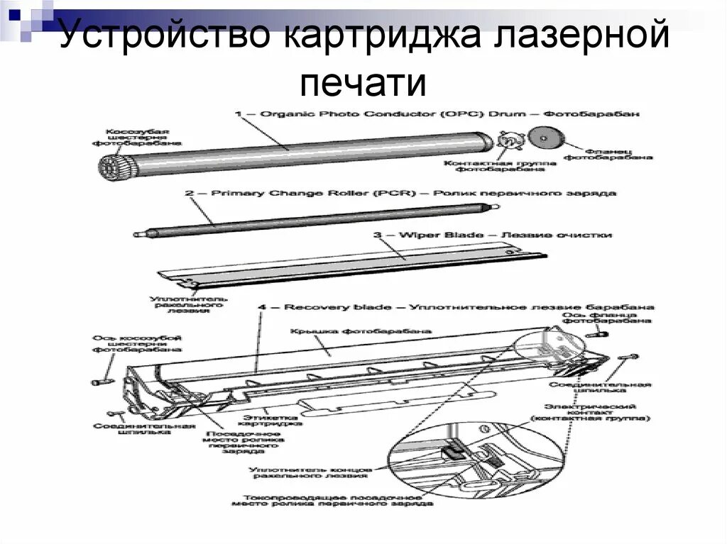 фотобарабан картриджа pc-211. драм картридж бразер 3400. устройство картриджа для принтера. устройство картриджа для принтера. схема устройства картриджа лазерного принтера.