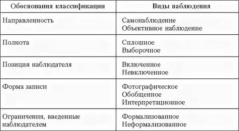 Наблюдения в зависимости от систематичности