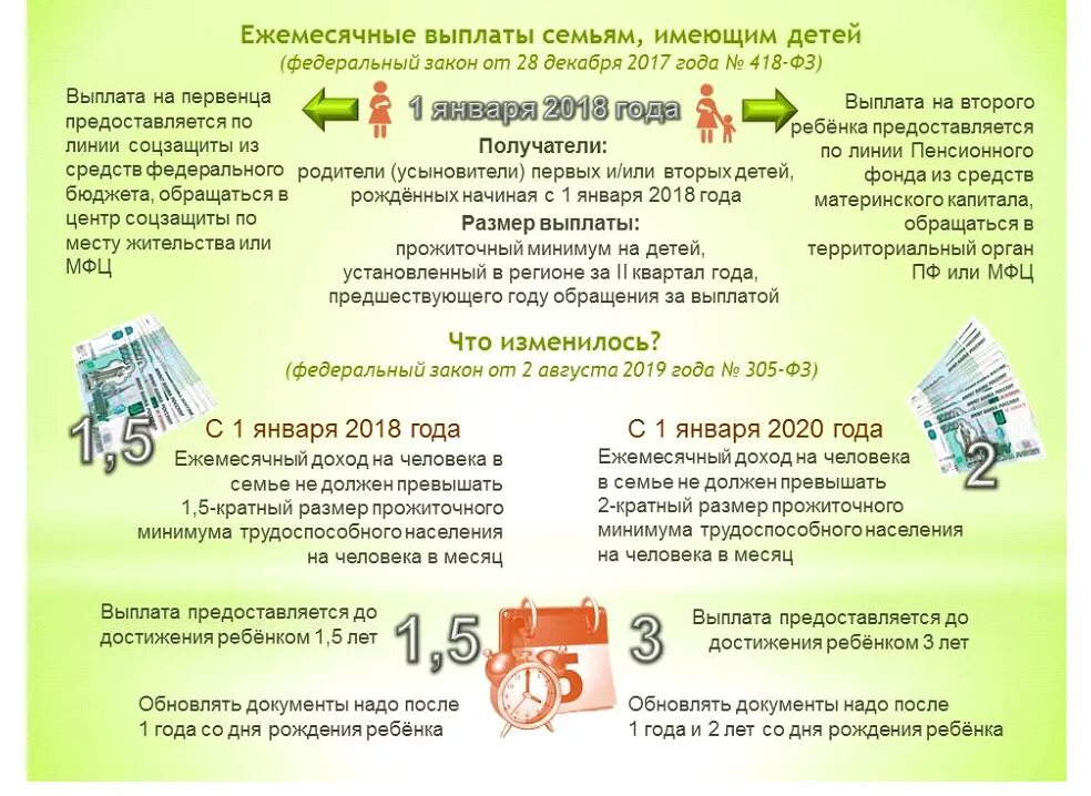 Кому положено ежемесячное пособие на детей. Выплаты на детей. О ежемесячных выплатах семьям, имеющим детей. Ежемесячное пособие на ребенка. Выплата материнского капитала.