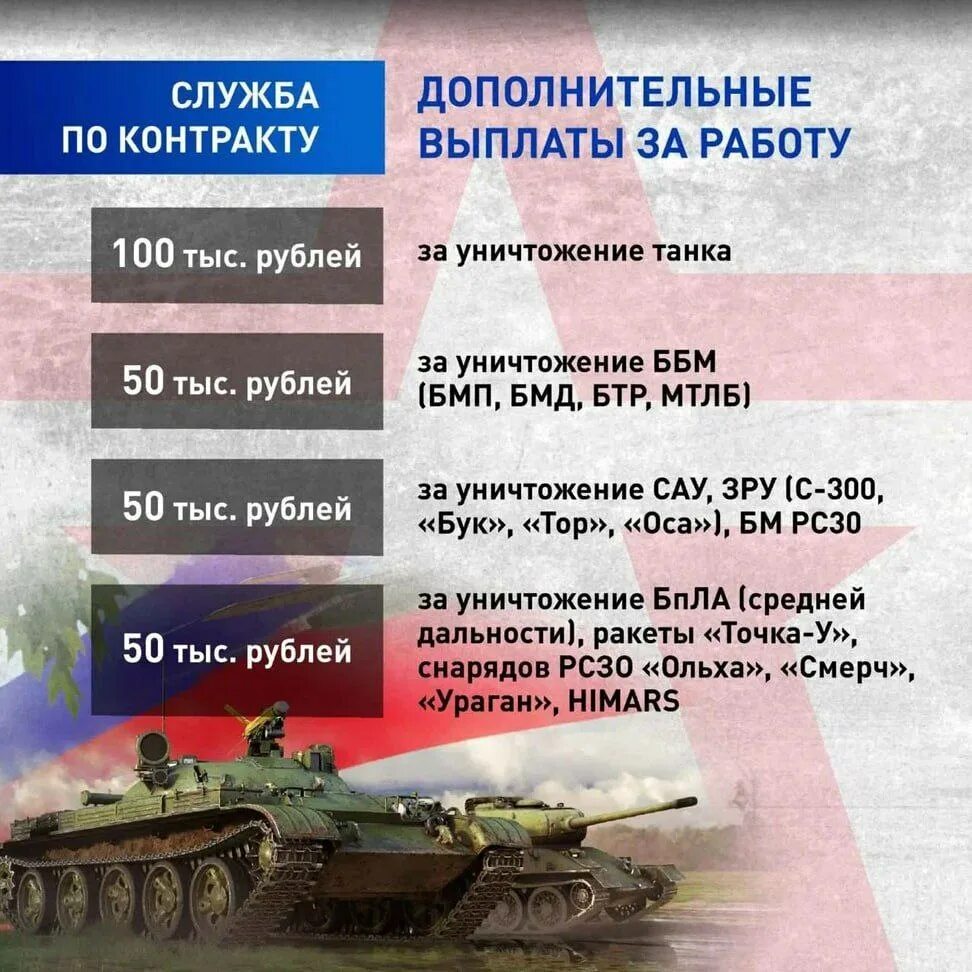 Контракт военный на сколько лет. Зарплата контрактника. Зарплата военных. Боевые выплаты военнослужащим по контракту. Выплаты контрактникам в 2023.