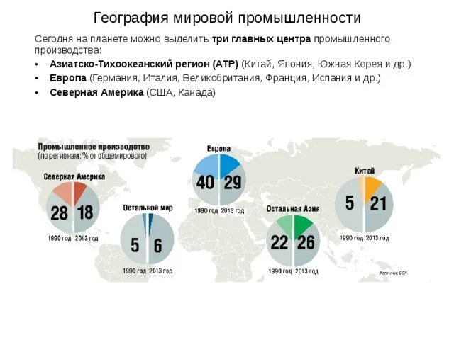 География мировой промышленности. Страны промышленности география. Страны АТР. АТР это в географии. Роль мировой промышленности