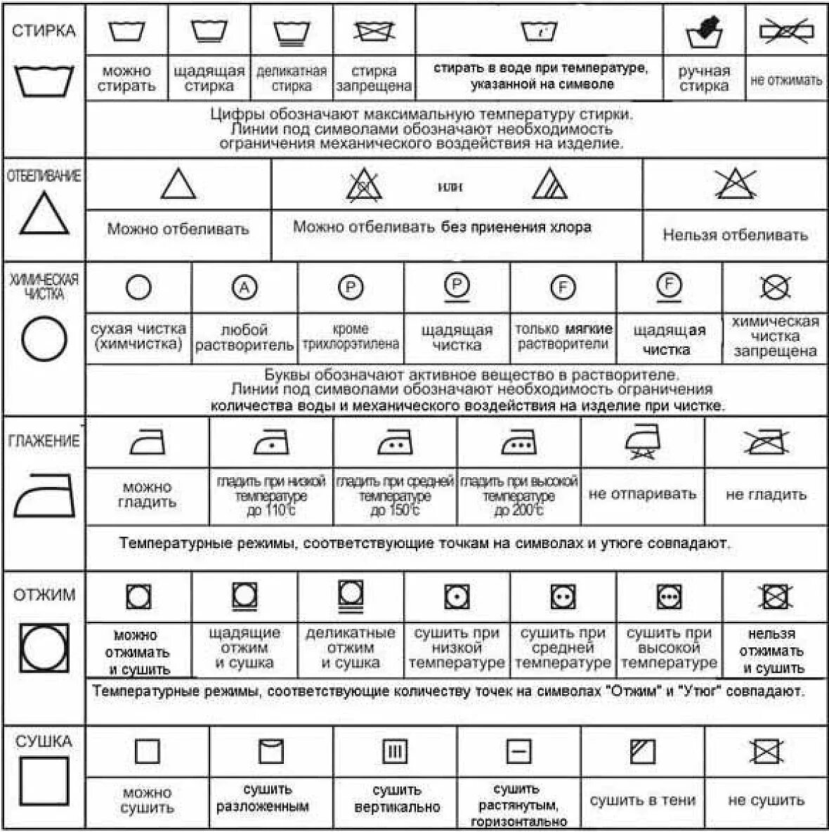 Можно стирать серое с черным. Расшифровка символов на ярлыках одежды таблица. Обозначения стирки на этикетке куртки. Обозначение стирки на ярлыках одежды расшифровка. Обозначения на этикетках одежды для стирки расшифровка.