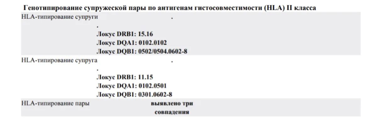 Вгпо 1 класса расшифровка. Расшифровка HLA типирования. HLA типирование 2 класса у супругов. HLA типирование Результаты. Типирование генов HLA 2 класса расшифровка.