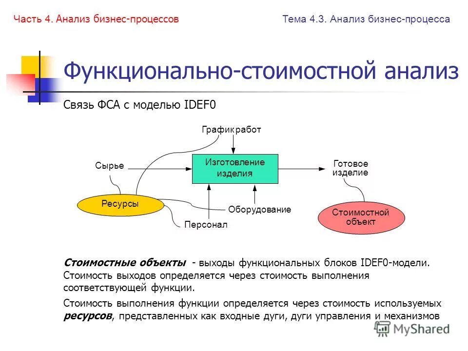 Анализ объекта производства