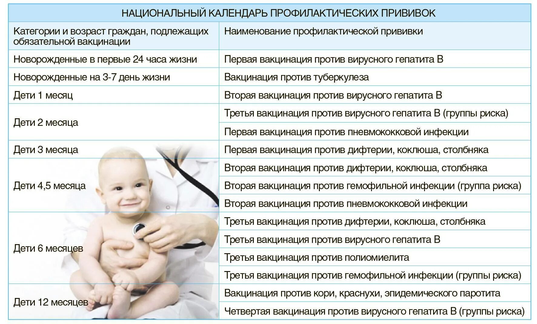 Массаж после прививки можно. Прививки новорожденному до года. Прививки в первый день жизни ребенка. Первая вакцинация у новорожденных. Какие прививки делают грудничкам.