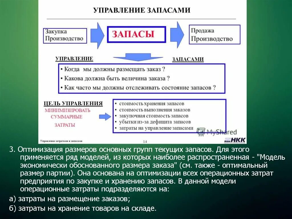 Информационное управление запасами